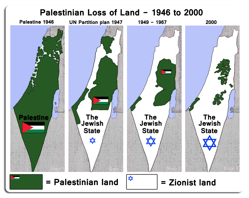 Jews Stealing Palestine 