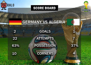 world cup 2014 germany vs algeria