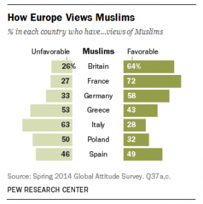 Muslims To Take Over All Of Europe In 2030 And Britain Alone In 2050