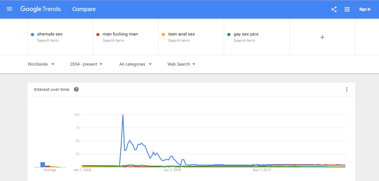 Pakistan Leads Globally in Homophobia and Searches for Gay Porn