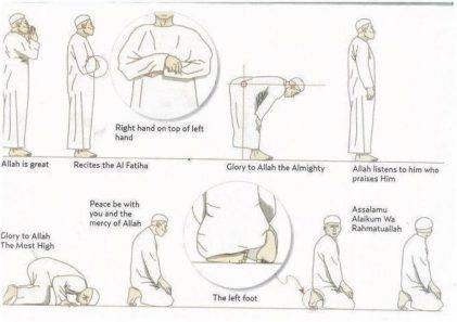 These Are the 6 Mistakes Muslims Are Most Likely To Make While Offering ...