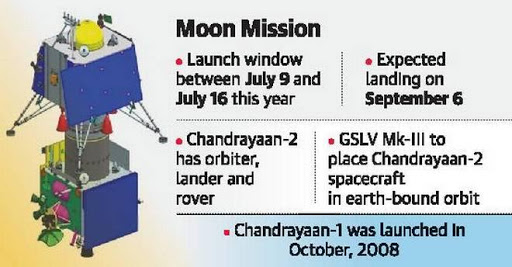 All You Need To Know About India's Failed Attempt To Land On The Moon!