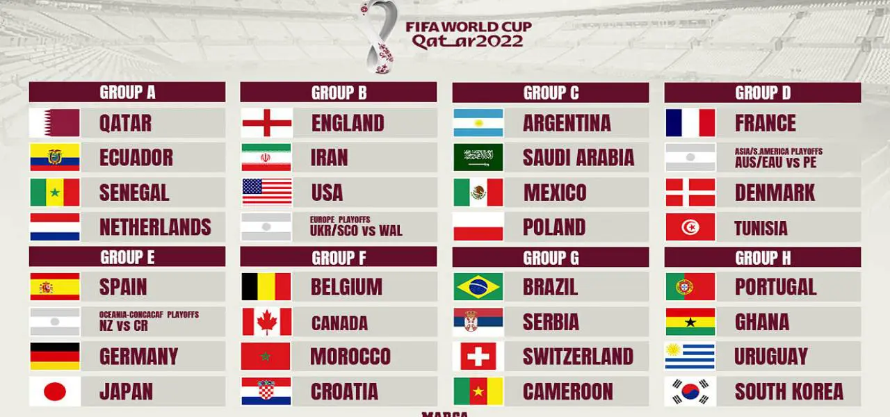 World Cup 2022 Qatar draw: When is it? Who's qualified? How does it work?  What happens to Russia and Ukraine? - Eurosport